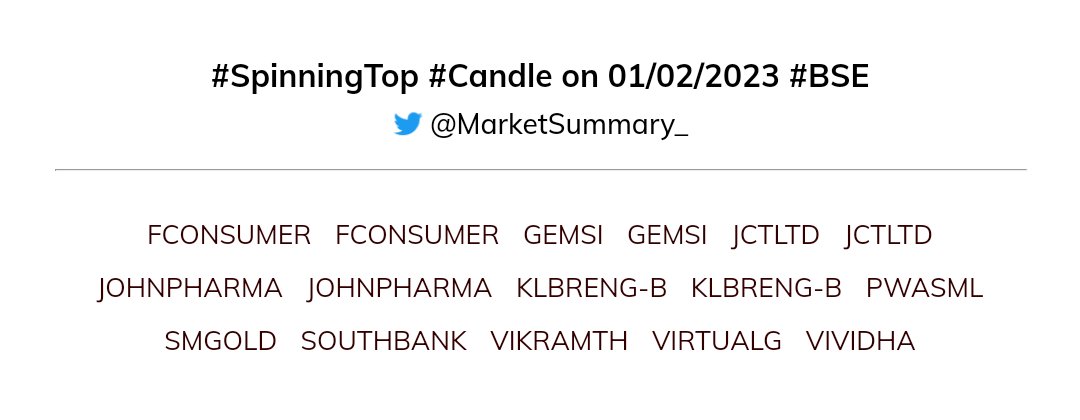 MarketSummary_'s tweet image. #SpinningTop #Candle on 01/02/2023 #BSE

Top 5 (by volume):
FCONSUMER, FCONSUMER, SOUTHBANK, JOHNPHARMA, JOHNPHARMA

Full List: