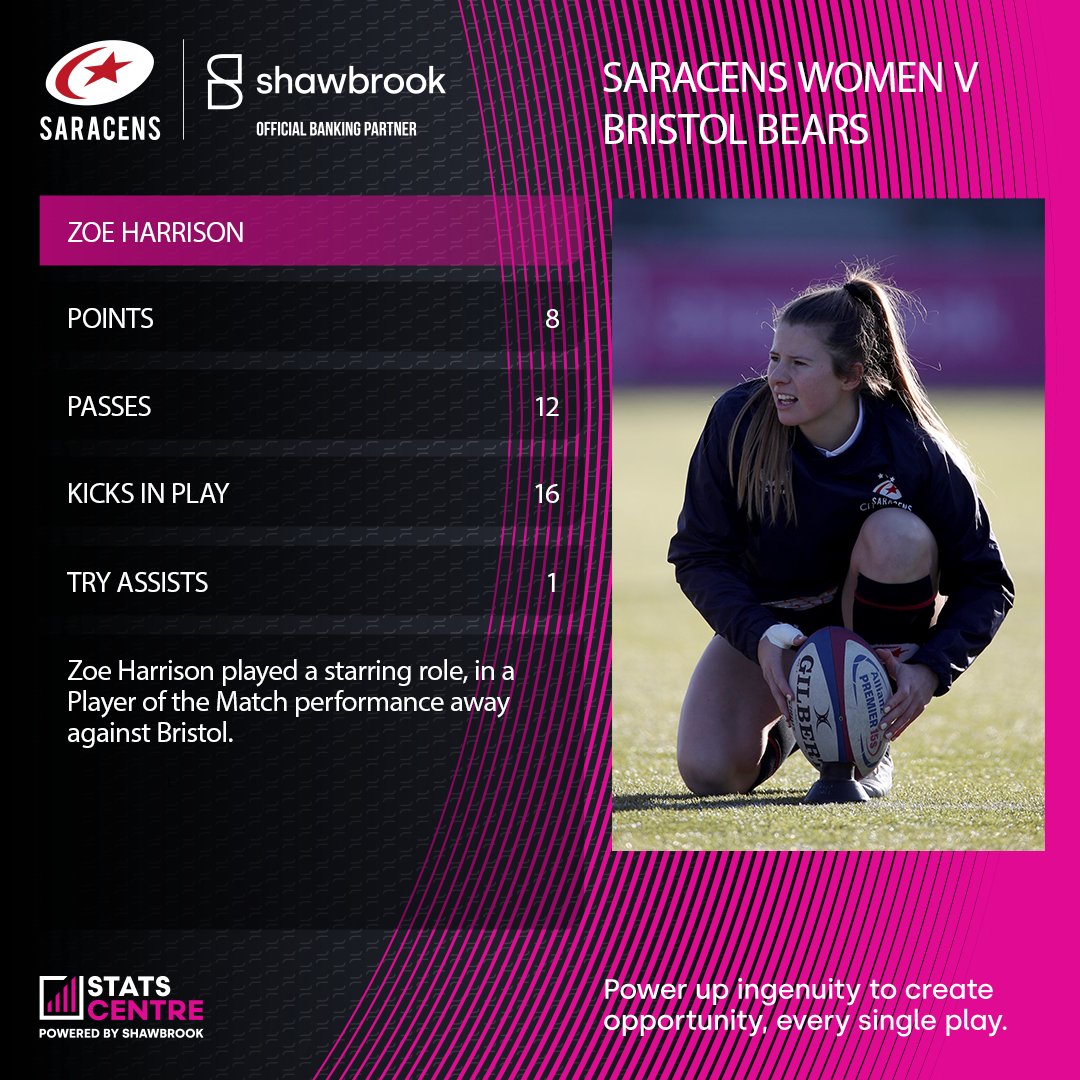 🔢 @zoeharrison123 was in fine form on Saturday! 😍 #YourSaracens💫 | #ShawbrookStats