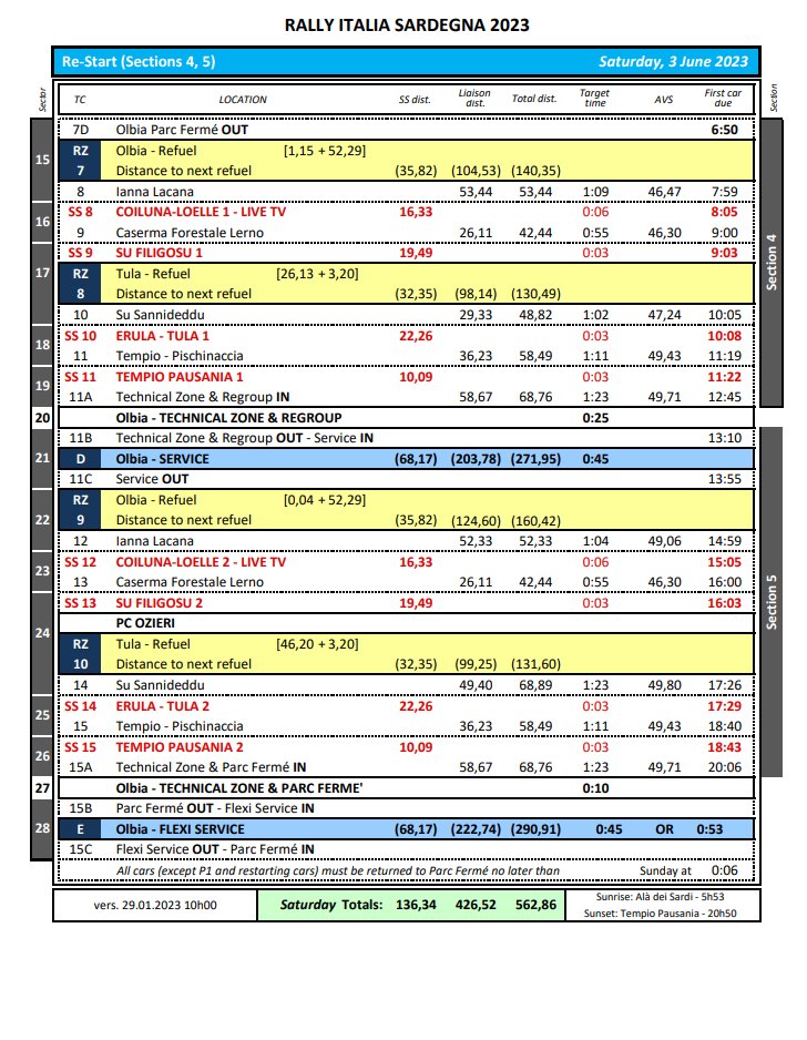 World Rally Championship: Temporada 2023 - Página 6 Fn4b1pQWYAACL_-?format=jpg&name=medium