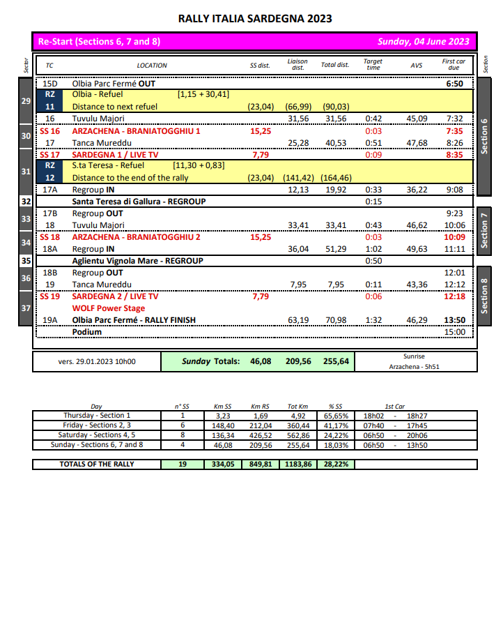 World Rally Championship: Temporada 2023 - Página 6 Fn4b4tHX0AI9stP?format=png&name=900x900