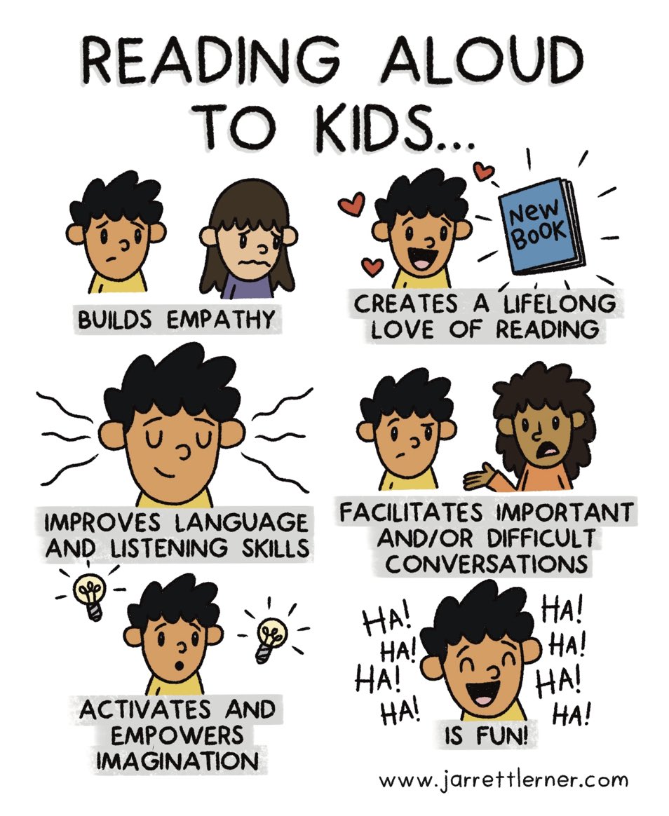 Today is World Read Aloud Day! I made this poster for the annual celebration of sharing books and the love of reading a few years ago. You can download it for free at the Art page of my website: jarrettlerner.com/art

#WorldReadAloudDay #WRAD #WorldReadAloudDay2023 #WRAD2023