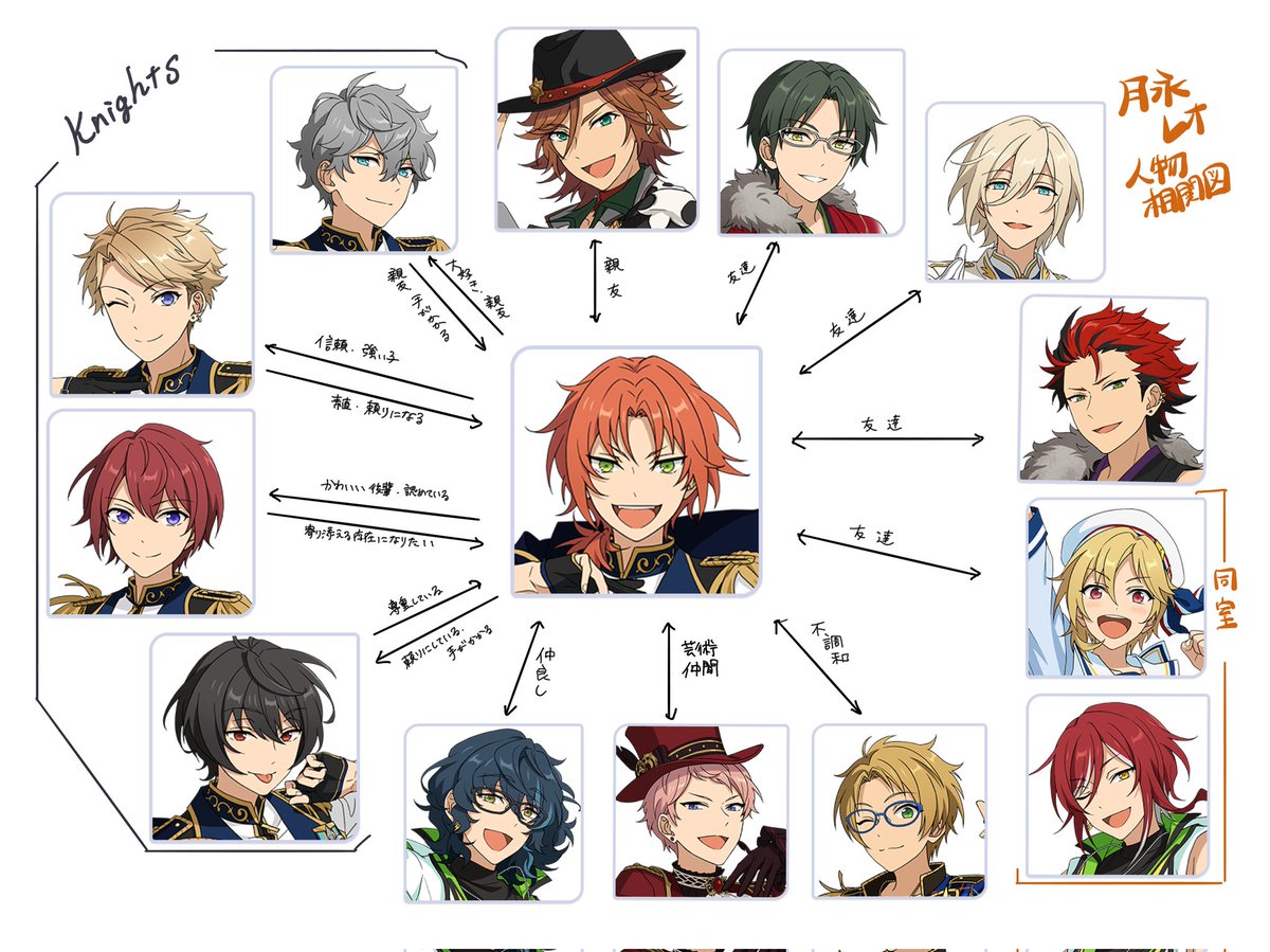 Knights、司個人、レオ個人の相関図助かる…… 