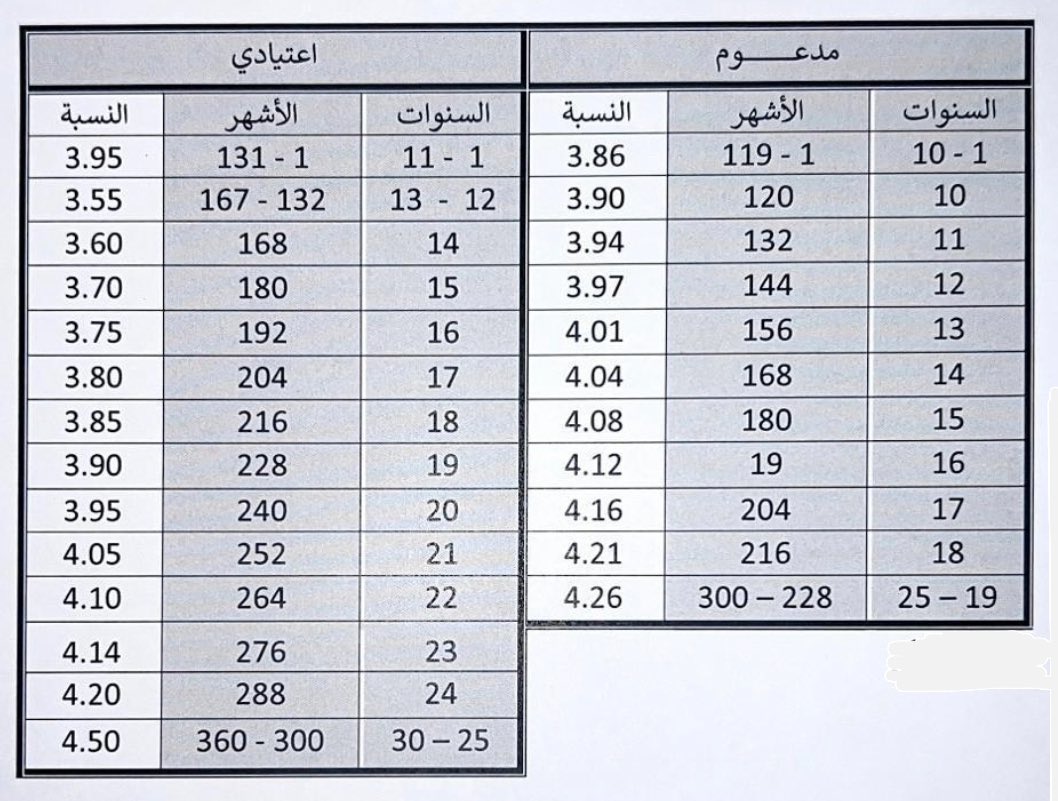 نسب الارباح ل #التمويل_العقاري ل #بنك_الأهلي

#تمويل_عقاري #تمويل_الاهلي 
#البنك_الاهلي

#البزنس56 #ليالي_مسقط #السعودية2027 #دفعة2023 #رسالة_لقلبك