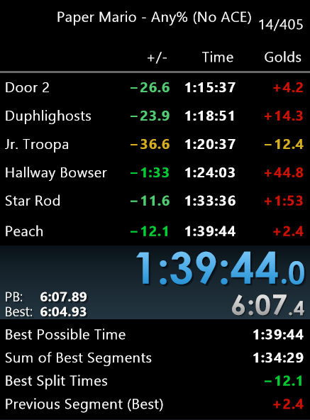 RandomSauce88's tweet photo. 4 runs to the end back to back today.  One was 1:37 pace into Final Bowser but died to rng, and one lost around 90 seconds to Final Bowser and still pb'd by 12.   Was such a good day for runs, just unlucky https://t.co/xNv2Rf1ZpT