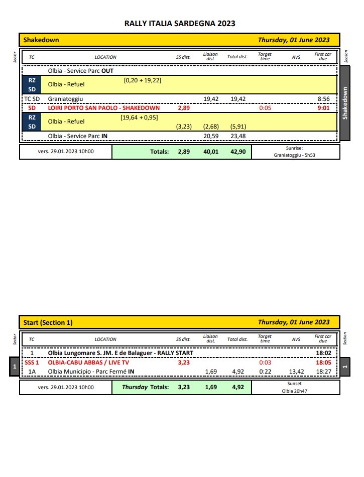 World Rally Championship: Temporada 2023 - Página 6 Fn4bu6CWQAEyRws?format=jpg&name=medium