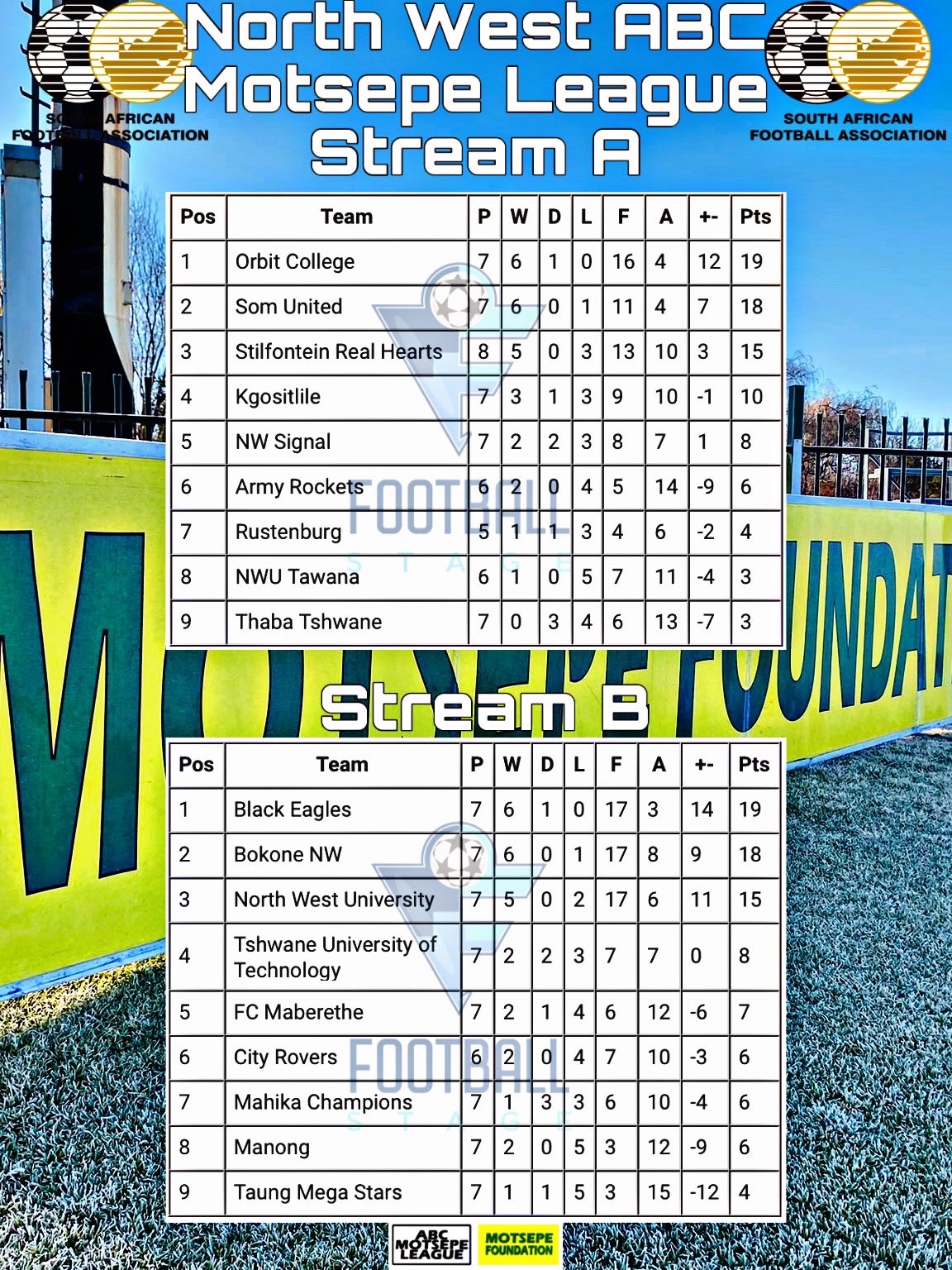 Pool result week 14 deals