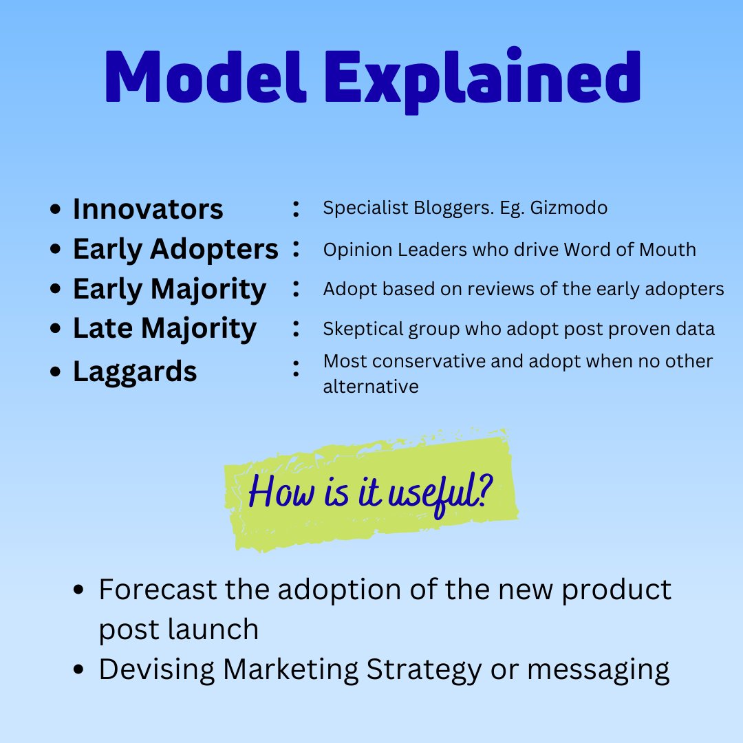 techstackverse's tweet photo. Today, let's understand the Diffusion of Innovation model and how it is helpful in the marketing strategy of your product!
#skills #productmanagement #productmanager #mbastudent #mbaschools #productmgmt #productdevelopment #productmanagement101 #model #diffusionmodel #psychology https://t.co/6kChy24JoX