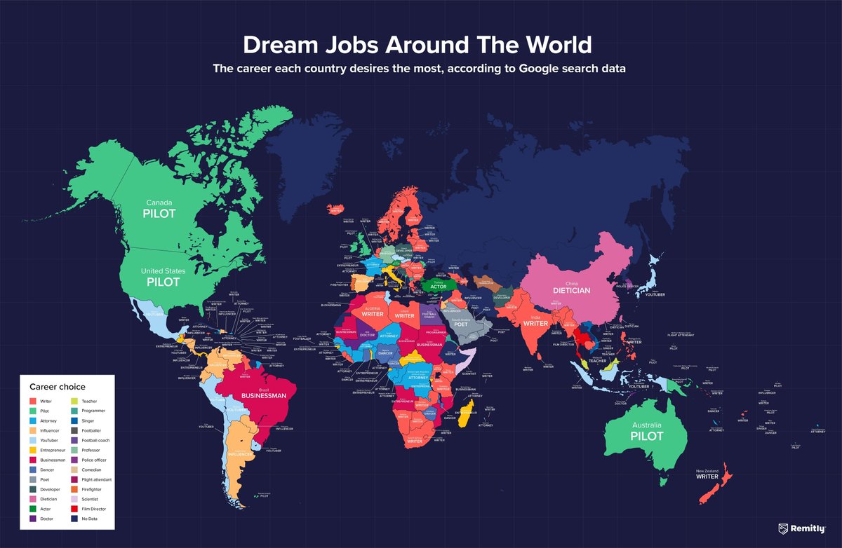NachoMartiP's tweet photo. La profesión deseada por nuestros jóvenes según un estudio hecho por @remitly. Preocupa que en España quieran ser influencers. Coincide con algunos países de habla hispana. https://t.co/AVVkI8EOsq https://t.co/XRzZUaRHDn