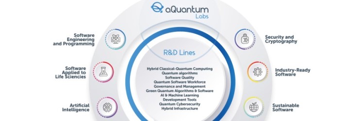 aQuantum_SW's tweet photo. aQuantum Labs, accelerators of applied research in quantum software development for the real world.
https://t.co/hfFl48dYgb
#R&D #aQuantumLabs #Quantum #QuantumComputing
#QuantumProgramming #QuantumSoftwareEngineering #Quantumpath #QuantumWorkforce #QuantumTeam #algorithms https://t.co/xLHqmxGFSs