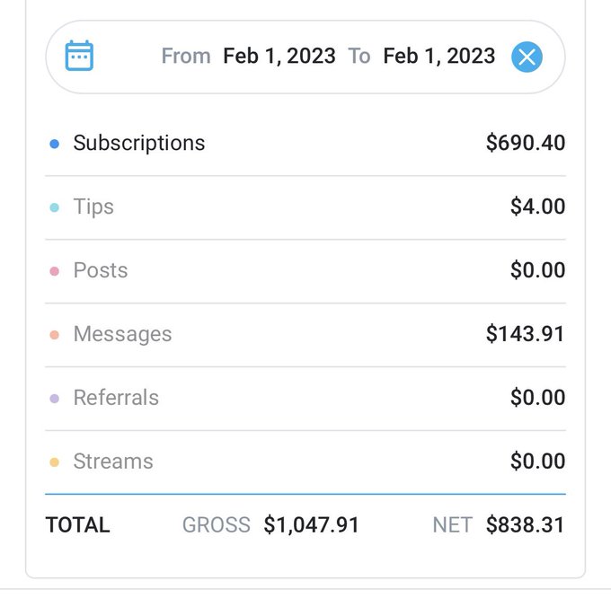Not bad for 5 hours into Feb 1st 🤟🏼 2023 boutta go crazy https://t.co/96151vGF8n<a href="/tag/newprofilepic"class="tags"><span>#newprofilepic</span></a>