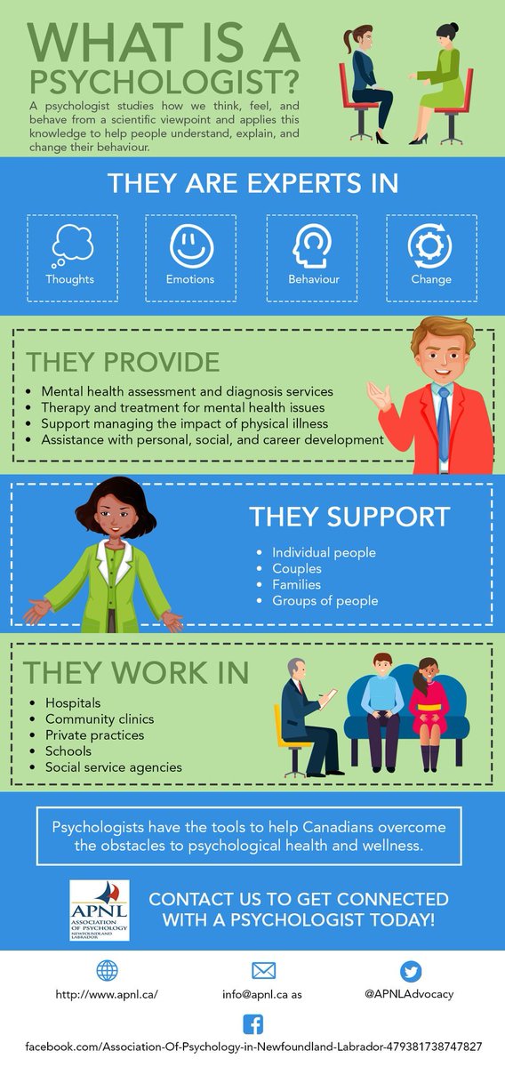 February is #PsychologyMonth here in Canada