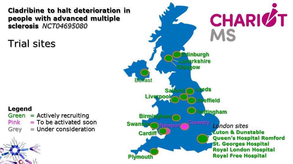 KlausSchmierer's tweet photo. 📢#ChariotMS milestone update: 66 people with advanced #MS (#EDSS 6.5-8.5) now randomised - One third of our n total! Keep referring to sites👇or contact chariot@qmul.ac.uk https://t.co/qmgDl2knW1 #ThinkHand @mssocietyuk @mssociety @shiftms @mstrust @Barts_Charity @NIHRresearch https://t.co/KYe1Wcku55