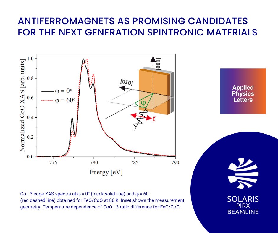 SOLARIS_science's tweet photo. Publication of #PIRX beamline #SOLARIS_users appeared on @AppliedPhysLett
In studies investigated the influence of the proximity of the #antiferromagnetic CoO layer on the magnetic properties of ultrathin wüstite (FeO) films.
More info: https://t.co/vVtvJXGCVW
#synchrotron https://t.co/DPaR2lBgmI