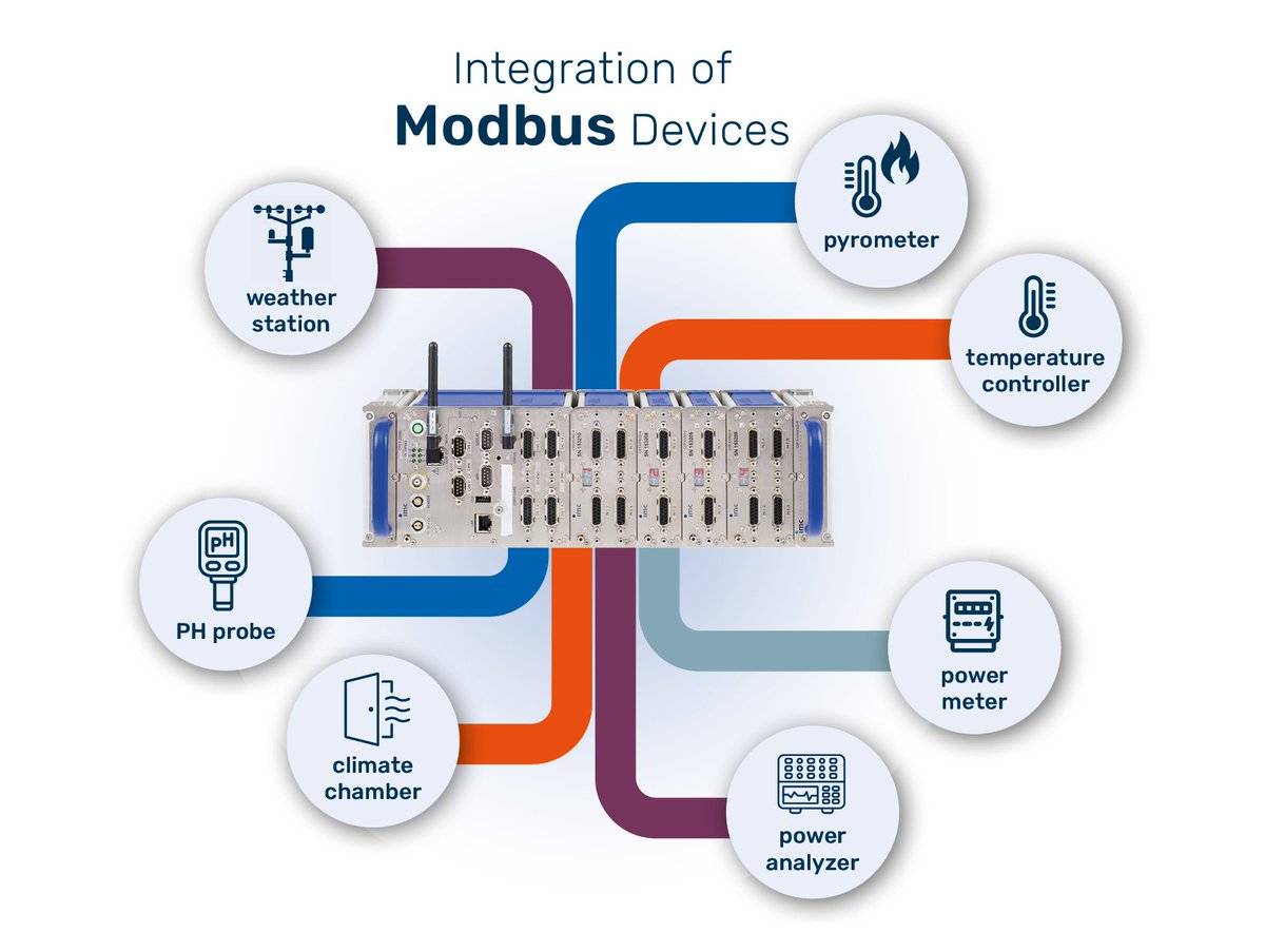 Today we are launching our new #modbus interface for the imc CRONOS #daq platform. It seamlessly integrates 3rd party devices, sensors, and equipment. 
imc-tm.com/news-events/ne…