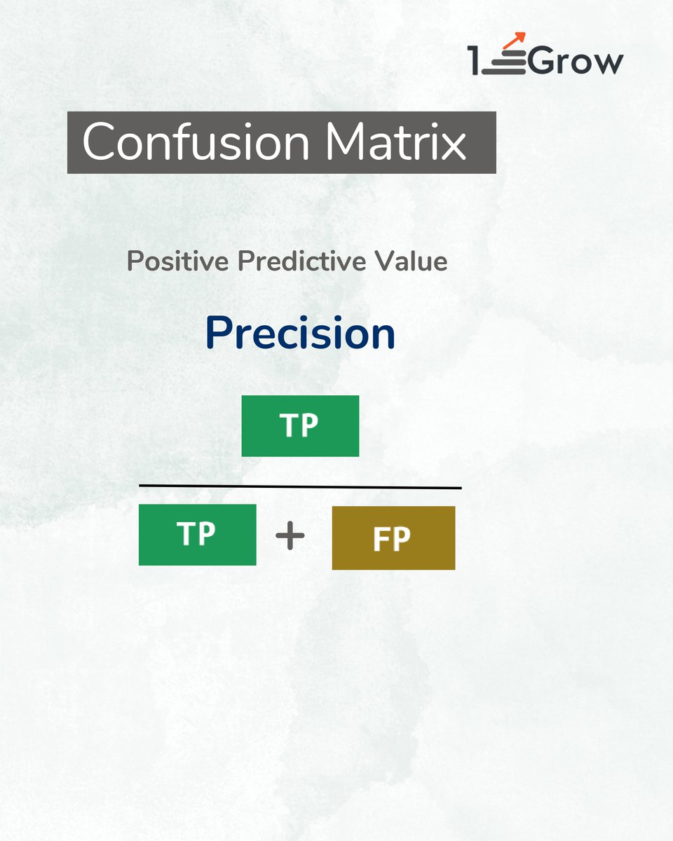 1stepGrow's tweet image. 🧑🏽‍💻#ConfusionMatrix #Cheat Sheet  ✍🏽 - Read 👇🏽👇🏽👇🏽

📪 In the post, let's discuss

1️⃣ #PositivePredictiveValue
2️⃣ #Sensitivity or True Positive Rate
3️⃣ #TrueNegative Rate
4️⃣ #NegativePredictiveValue

🎈 Follow @1stepGrow to get informative and learning posts.