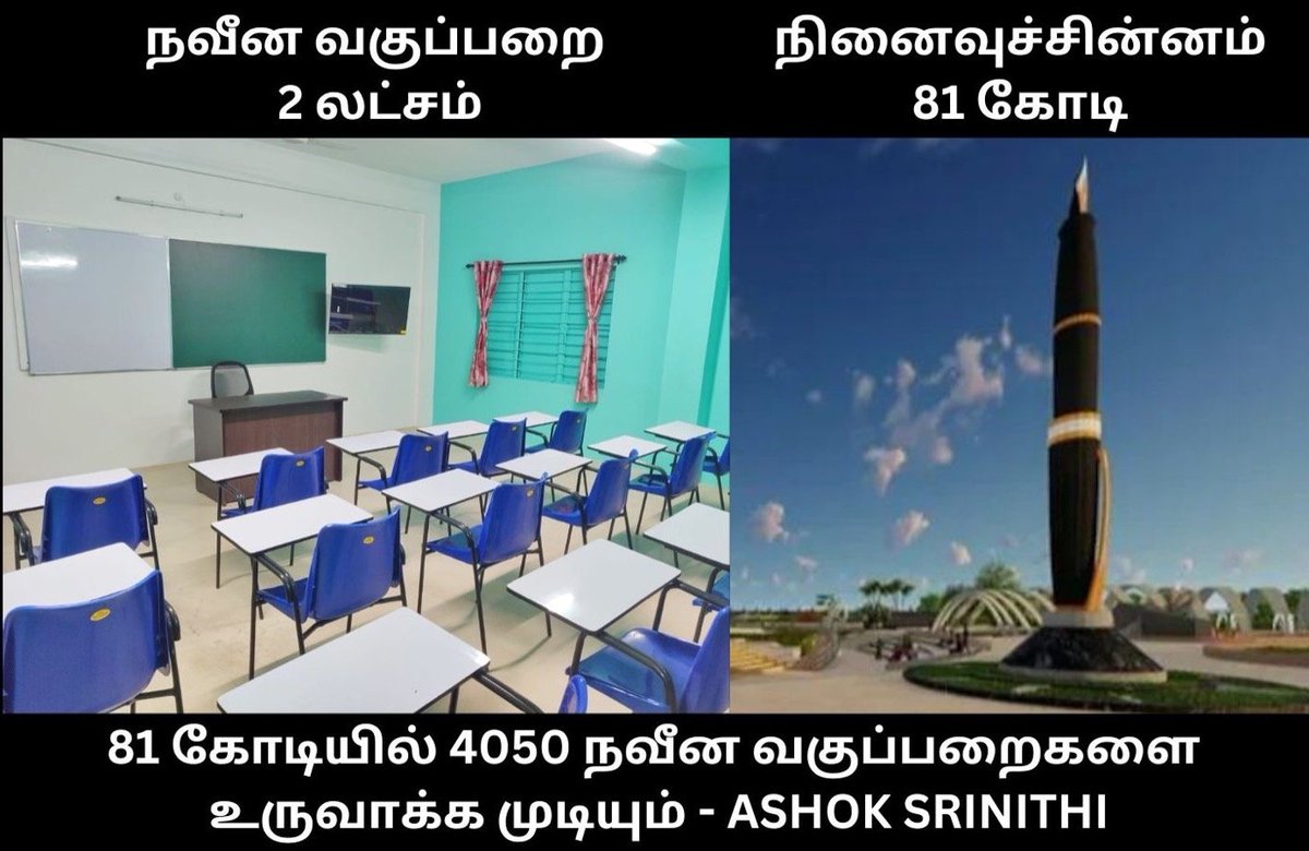 AshokSrinithi's tweet photo. நான் உருவாக்கிய நவீன வகுப்பறையின் செலவு: 2 லட்சம்.

பேனா நினைவுச் சின்னத்தின் செலவு: 81 கோடி.

1 கோடி ரூபாயில் 50 நவீன வகுப்பறைகளை உருவாக்க முடியும். 81 கோடி ரூபாயில் 4050 நவீன வகுப்பறைகளை உருவாக்க முடியும்.

நவீன வகுப்பறை வேண்டுமா? அல்லது ப��னா வேண்டுமா? https://t.co/KPIVCxSlIx