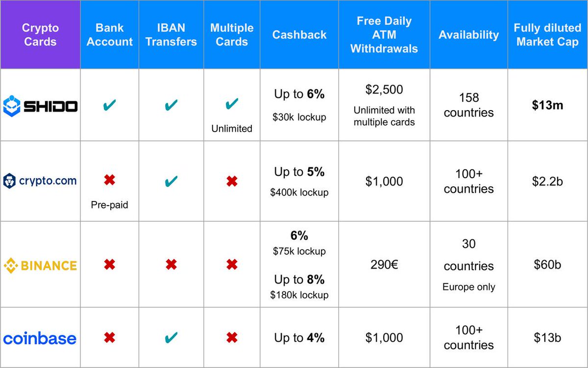 Shido MasterCard is taking Crypto Cards to the next level. By far the most versatile card entering the market. Up to a 6% cashback on your spending with the lowest lockup. Issue multiple cards and spend your crypto worldwide.

Get ready.

Apply now! 👉 shido.io/card