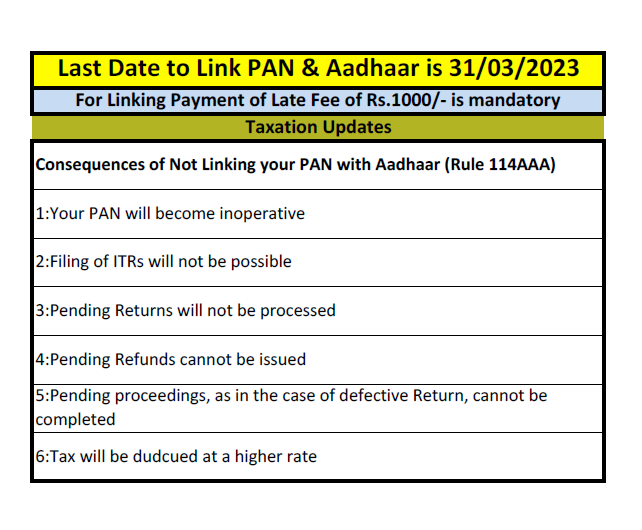 TaxationUpdates's tweet photo. Consequences of Not Linking your PAN with Aadhaar https://t.co/X2nYpF9vQN