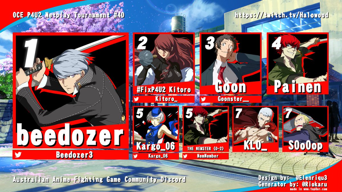 OCE Persona 4 Arena Ultimax 2 Netplay Tourney #40

1. <a href="/Beedozer3/">Beedozer</a>
2. <a href="/Kitoro_/">Kitoro</a>
3. @Goonster__
4. Painen
5. <a href="/Kargo_06/">Kargo</a> / <a href="/NemNember/">Sleepy aspiring vtuber</a>
7. KLO_ / S0o0op

Bracket - ausanime.challonge.com/OCEP4U40
Channel - twitch.tv/halowood