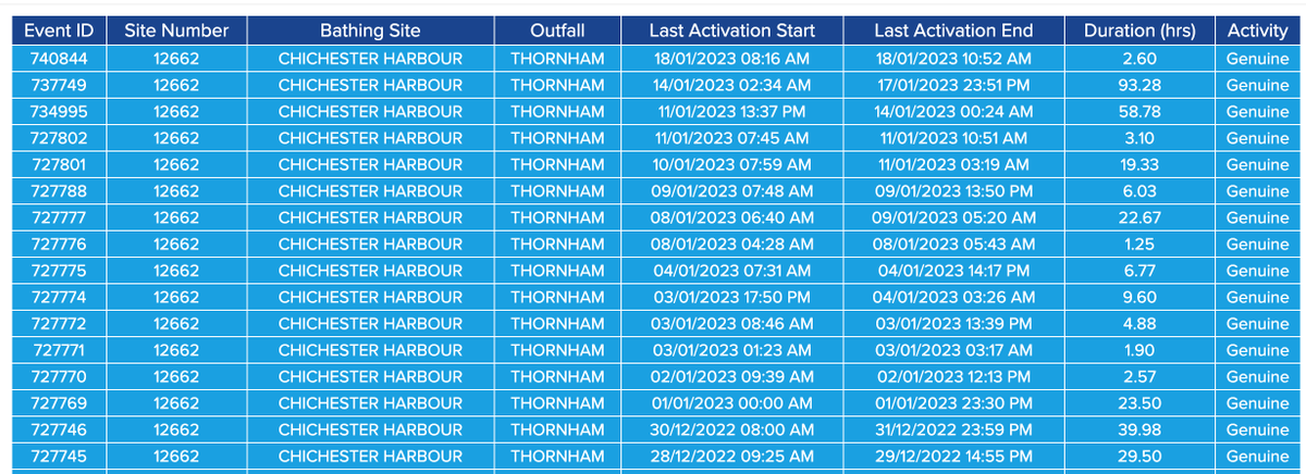 Clean Harbours Partnership tweet media