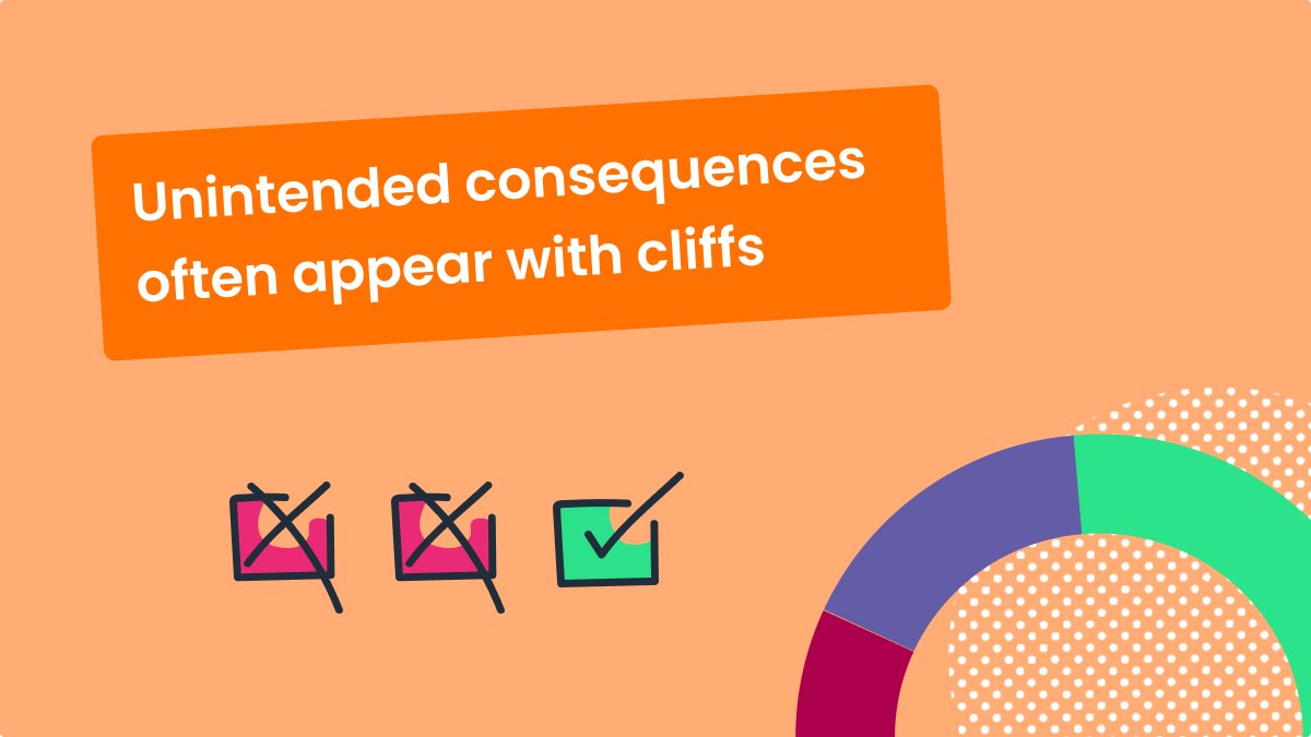 QuotaPath's tweet photo. "If you design the comp plan correctly, you shouldn’t need a commission floor." — RevOps Leader
Read more about retiring cliffs and commission floors here: https://t.co/ChFZYWQBnT
#salescompensation #compplans https://t.co/yEBPI11wyQ