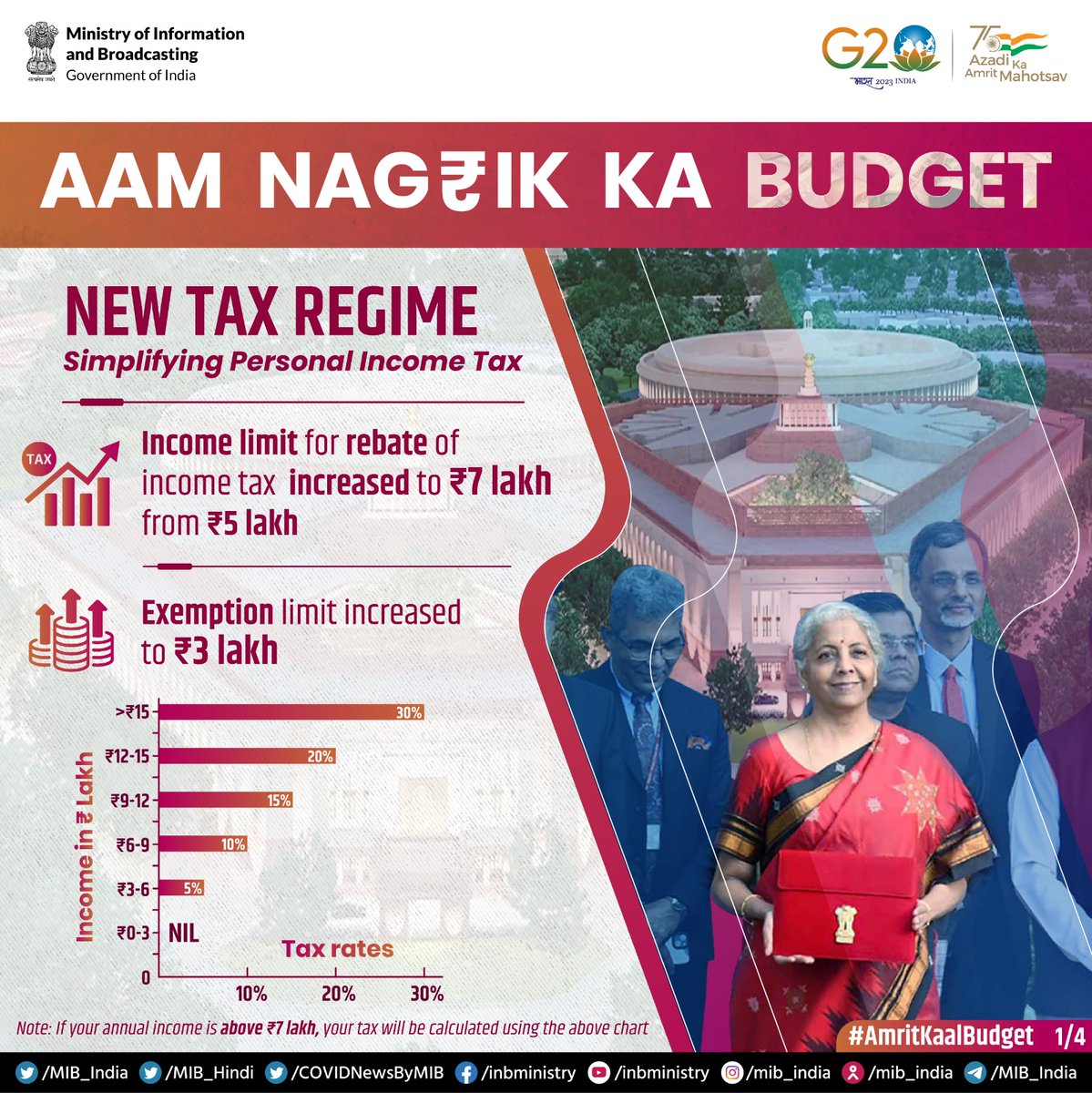 Ministry Of Information And Broadcasting On Twitter AmritKaalBudget ministry-of-information-and-broadcasting-on-twitter-amritkaalbudget