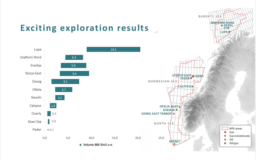 Longboat Energy are proud that two of our discoveries, Kveikje and Oswig, were listed as exciting exploration results in “The Shelf in 2022” by the Norwegian Petroleum Directorate 

Read more here: npd.no/globalassets/1…  

#LBE #Offshoreindustry