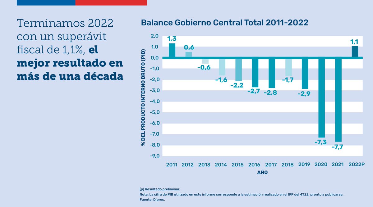EconomistaFlait tweet picture