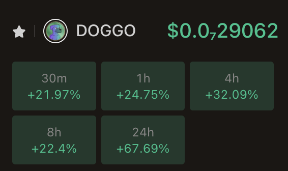 🚨 BREAKING: $DOGGO +67% IN THE LAST 24 HOURS

<a href="/hey_wallet/">Hey Wallet!</a> send 10000 $DOGGO to the first 999 retweets and followers