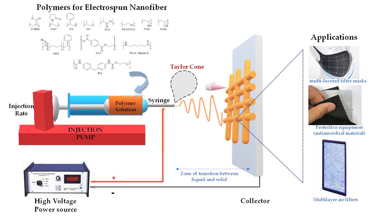 GEFA-PUCE (@gefa_puce) on Twitter photo Glad to share a recent publication <a href="/LatinXChem/">LatinXChem</a>, thanks <a href="/CEDIAec/">CEDIA</a>, <a href="/PUCeCiencia/">Investigación en la PUCE</a> <a href="/cienciapuce/">Ciencia PUCE</a> <a href="/PUCE_Ecuador/">PUCE Ecuador</a> <a href="/UTEoficial/">Universidad UTE</a> <a href="/lacentralec/">Universidad Central del Ecuador</a> <a href="/ESPEU/">ESPE</a>: Nude and Modified Electrospun Nanofibers for Air Purification #electrospinning mdpi.com/2109054 #mdpinanomaterials via <a href="/nano_mdpi/">Nanomaterials MDPI</a> Glad to share a recent publication <a href="/LatinXChem/">LatinXChem</a>, thanks <a href="/CEDIAec/">CEDIA</a>, <a href="/PUCeCiencia/">Investigación en la PUCE</a> <a href="/cienciapuce/">Ciencia PUCE</a> <a href="/PUCE_Ecuador/">PUCE Ecuador</a> <a href="/UTEoficial/">Universidad UTE</a> <a href="/lacentralec/">Universidad Central del Ecuador</a> <a href="/ESPEU/">ESPE</a>: Nude and Modified Electrospun Nanofibers for Air Purification #electrospinning mdpi.com/2109054 #mdpinanomaterials via <a href="/nano_mdpi/">Nanomaterials MDPI</a>