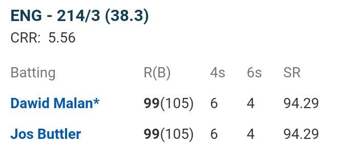 I never see figure like this...when both batter on 99...#Cricket #ENGvsSA #englandcricket <a href="/ECB_cricket/">England and Wales Cricket Board</a> <a href="/SACricketmag/">SA Cricket magazine</a>