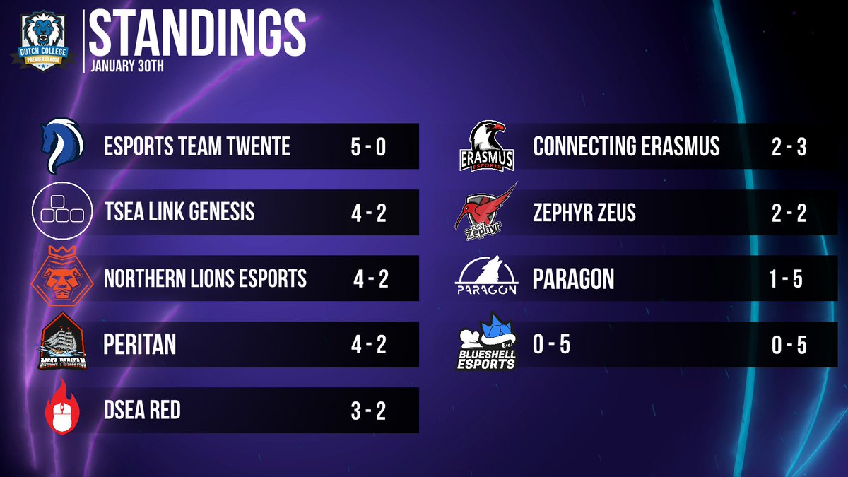 Are you Ready for Round 7?

tonight's stream will start later Game will not be Played.

we will be live at 18:45 
Watch it live at: twitch.tv/dcl 
#DCLS9 #lolesports #esports