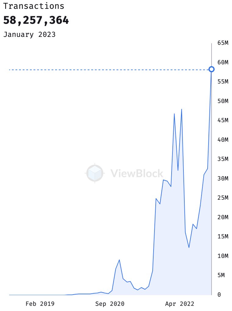 🐘🔗 sam.arweave.dev tweet media
