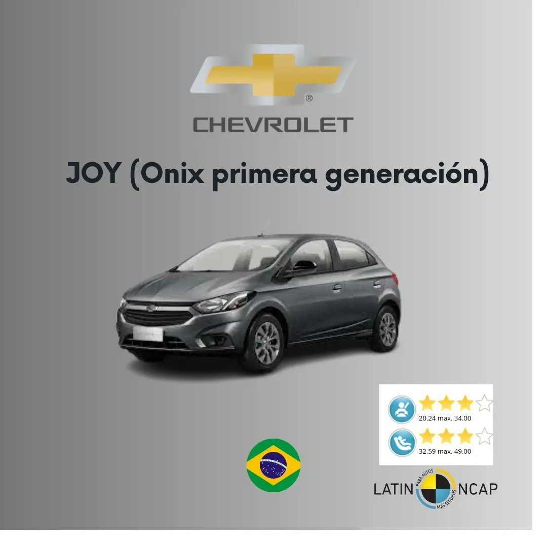 MotorviewEc's tweet image. Los tres autos de origen Americano más vendidos en Ecuador. 🚗

Es importante conocer su procedencia y sobre todo el nivel de seguridad que ofrecen.⚠️

#latinncap #Chevrolet
#dacia
#Renault #SeguridadVial #Seguridad #Automotive #vehiculo