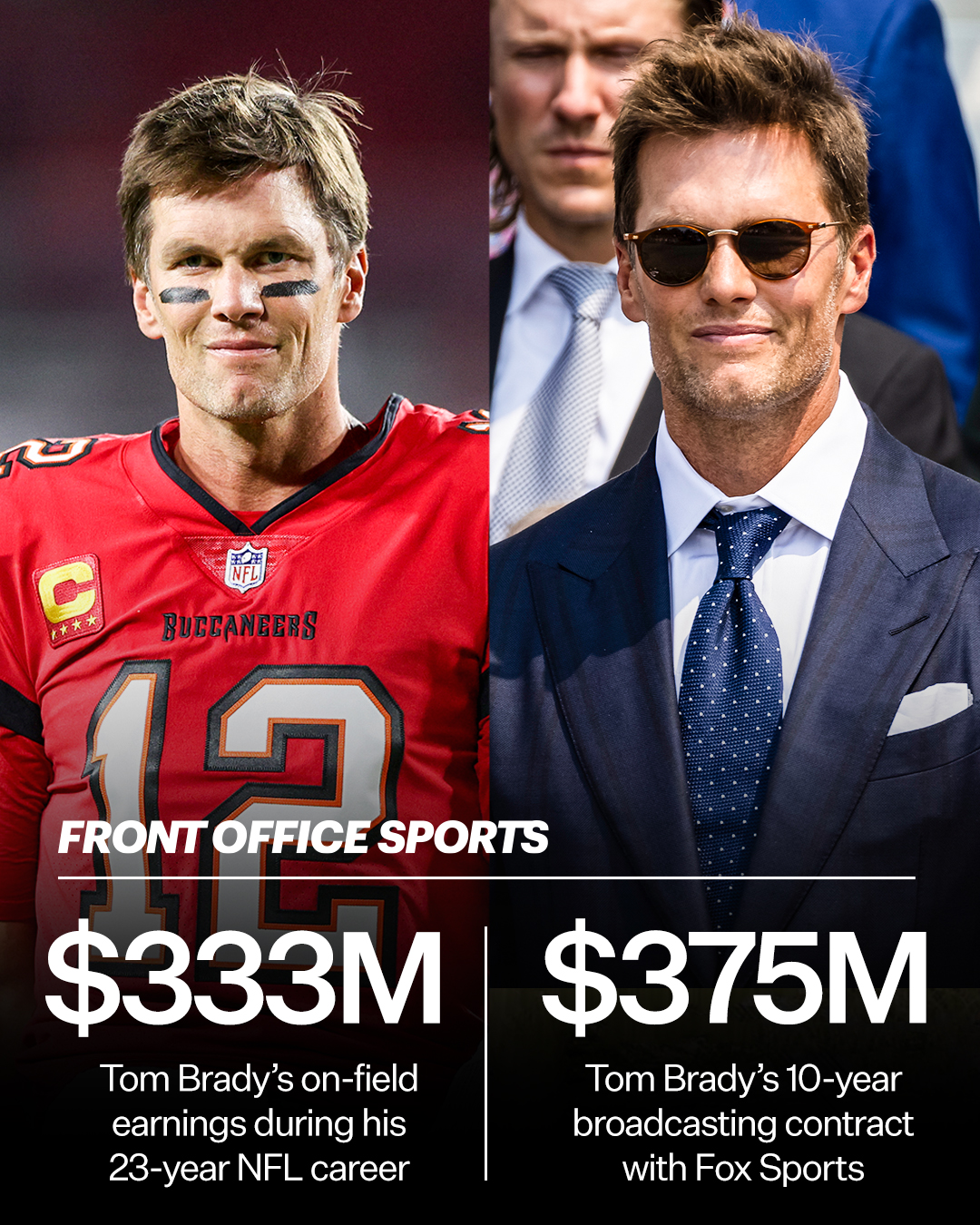 Front Office Sports on X: "Tom Brady is set to earn more as a broadcaster than he did during his entire NFL career. https://t.co/3137t82oCB" / X