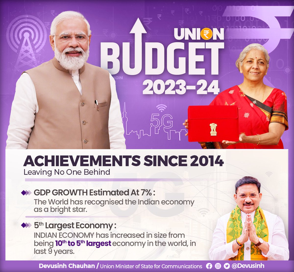 devusinh's tweet image. Keeping #TelecomConnectivity as a priority and Unleashing the Potential of Digital Services, Hon&apos;ble PM Shri @narendramodi Ji has always been committed to improve Socio-Economic conditions of citizens of India through #DigitalAntyodaya.

#Budget2023
#AmritKaalBudget2023