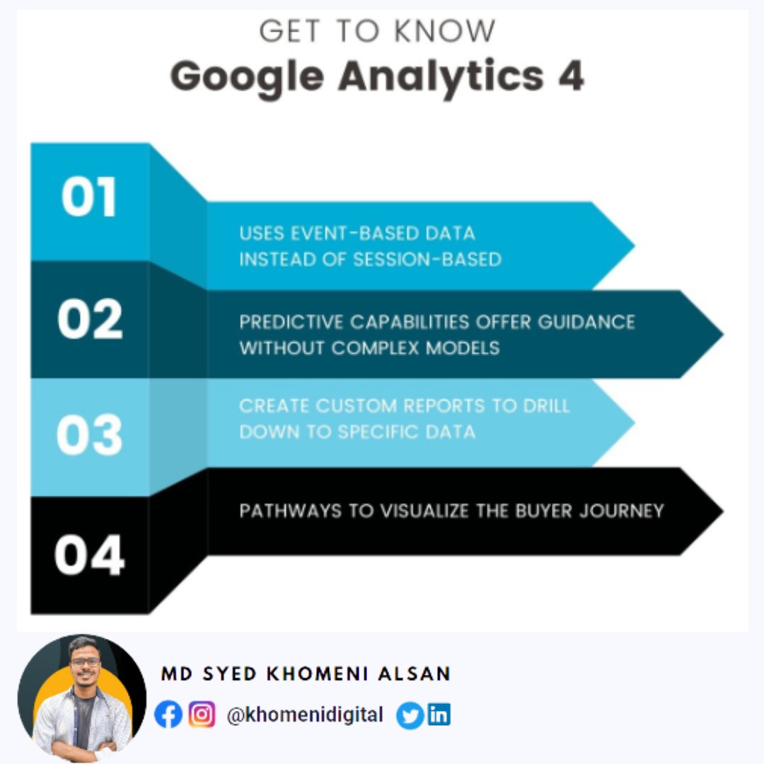 thedatametrics's tweet image. If analyzing your website data isn't your thing - no worries - that's what @khomenidigital is here for. Head to the link in our bio to contact our team today.
I 
#googleanalytics #universalanalytics #googleanalytics4 #websiteanalytics #websitedata #websitedevelopment #seo