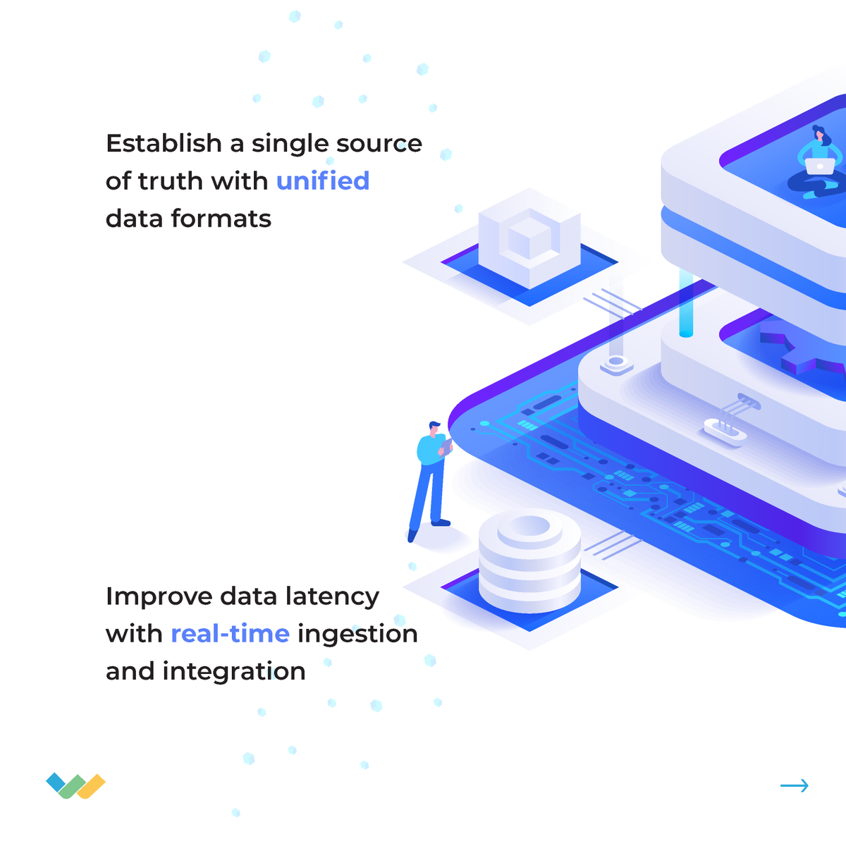 WellStack_ai's tweet image. The key to high-quality #analytics is building a #datafoundation that you can trust. By creating a single source of truth, you can avoid common issues with data quality, patient matching and provider attribution that lead to inaccurate reports and inefficiencies. #healthcaredata