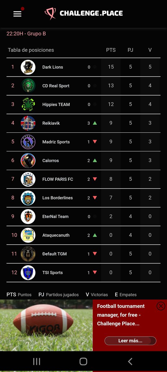 Calorros's tweet image. Subiendo poco a poco , remontada de equipo calorros perdiendo 0 a 1 que finalmente acabó en 1-3 a favor , seguimos en la lucha , hoy duro partido 💪🏆💯💥