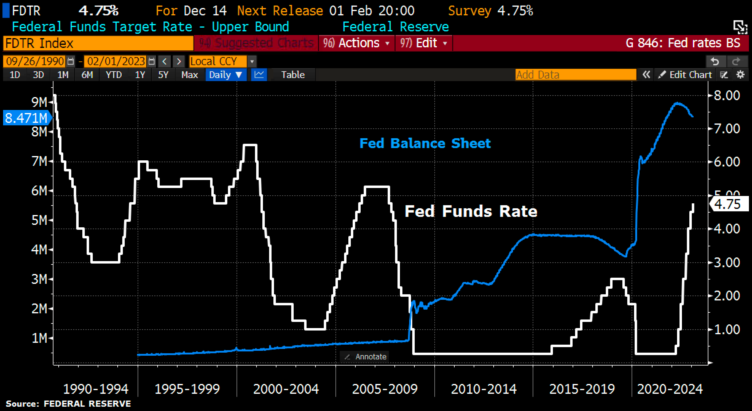  Bloomberg Federal Funds Target Rate