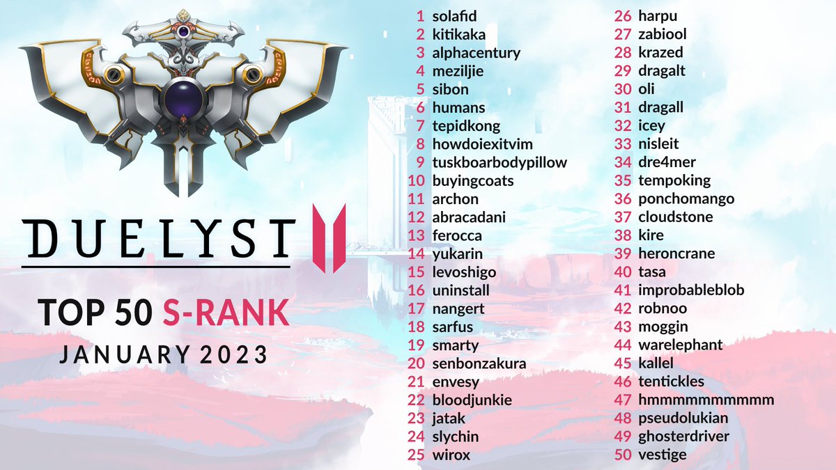 Congratulations to our top 50 S-Rank players for January!