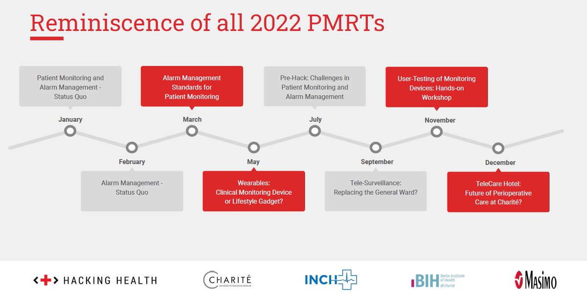 Last year, we started our Patient Monitoring Roundtable series, through which we were able to make great connections. We'd like to thank all participants for their engagement. 

Our story doesn't end here. We're ready for the next chapter! 

#patientmonitoring #pmroundtable2023