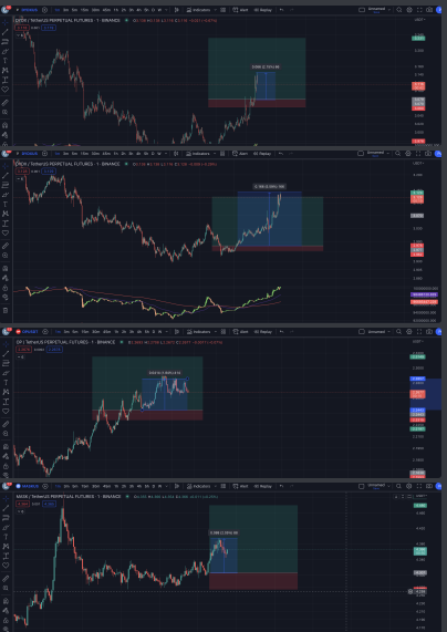 ScalpXTrading's tweet photo. day 1
11 trades
9 wins
2 losses
275% gain
port 375$
join? https://t.co/fVVAku4glH
#btc #eth #trading #scalping #scalpx https://t.co/Sl8qdRHYSC