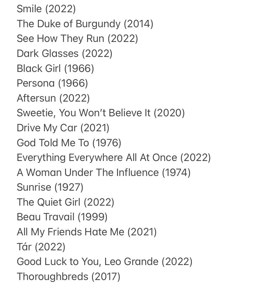 January always a good time to hunker down and get some movies watched - filling those gaps and catching up with films I really should have seen by now. Aimed for 30, made it to a respectable 19. Here’s my list:
#30FilmChallenge #SightAndSoundPoll #MovieBucketList