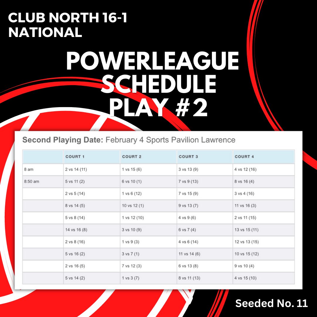 CNVB2025s's tweet photo. This Saturday we head to Lawrence, KS to resume playing against the best of the Heart of America…this is how we get better. 
♥️🏐#PowerLeague #HOAVB https://t.co/5yk1RbZca3