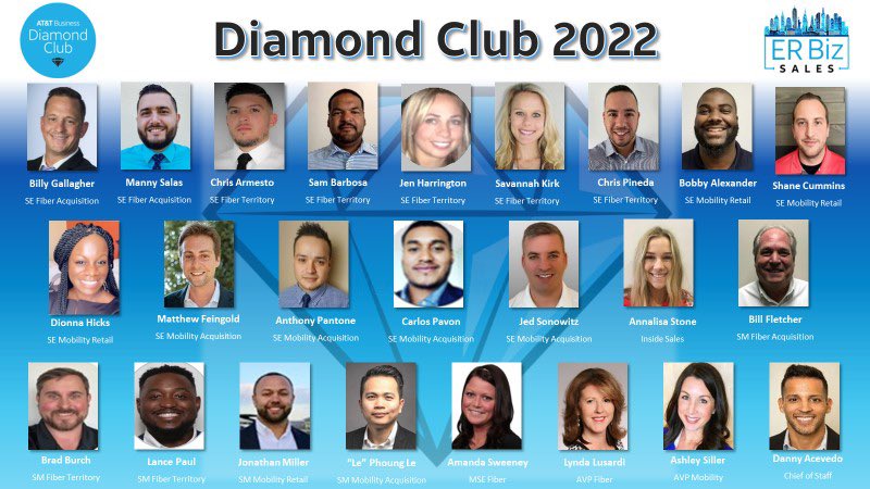 MidAtlMoguls's tweet photo. MAS proud of our very own Anthony Pantone!! Congratulations on winning Diamond Club 💎#MASsivegrowth #paintMASblue #thriveto125 #Gofor150 https://t.co/1sjrx3vOtI
