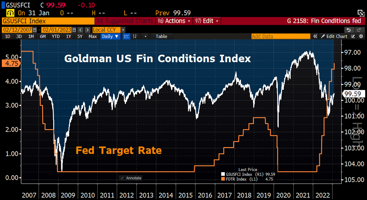 #Fed's Powell: We aren't yet at sufficiently restrictive policy stance. Focus is on sustained changes to financial conditions.