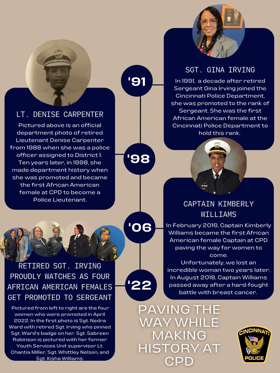 In celebration of #BlackHistoryMonth we are spotlighting sworn and civilian members of our department. These incredible women helped pave the way for others to come, all while making department history! 
9⃣1⃣ Sgt. Gina Irving 
9⃣8⃣ Lt. Denise Carpenter
0⃣6⃣ Captain Kim Williams