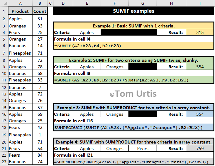 TomUrtis's tweet image. Slide 33 [Showing Excel’s SUMIF function. #TomsTips4Excel
