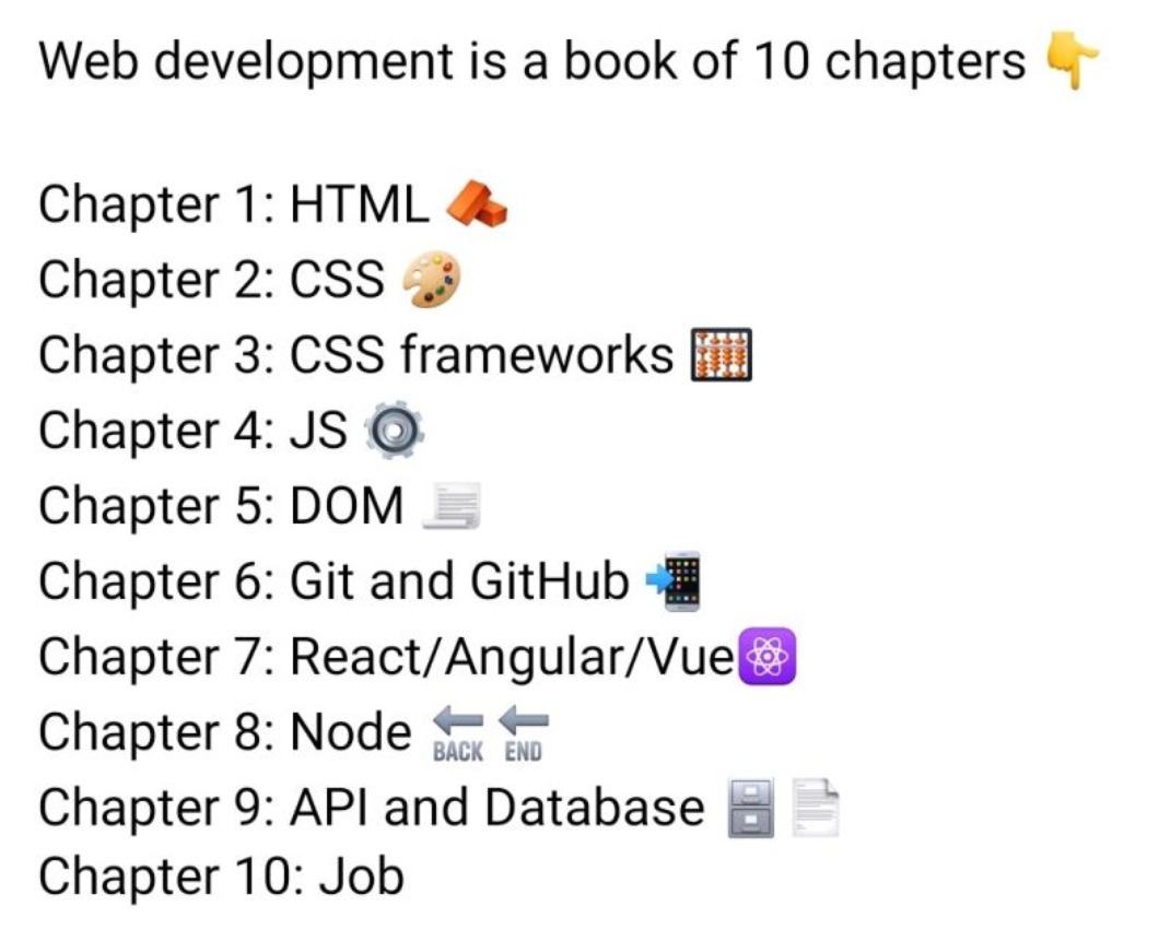 When need to work on Frontend software development, these are some 10 key items to look into